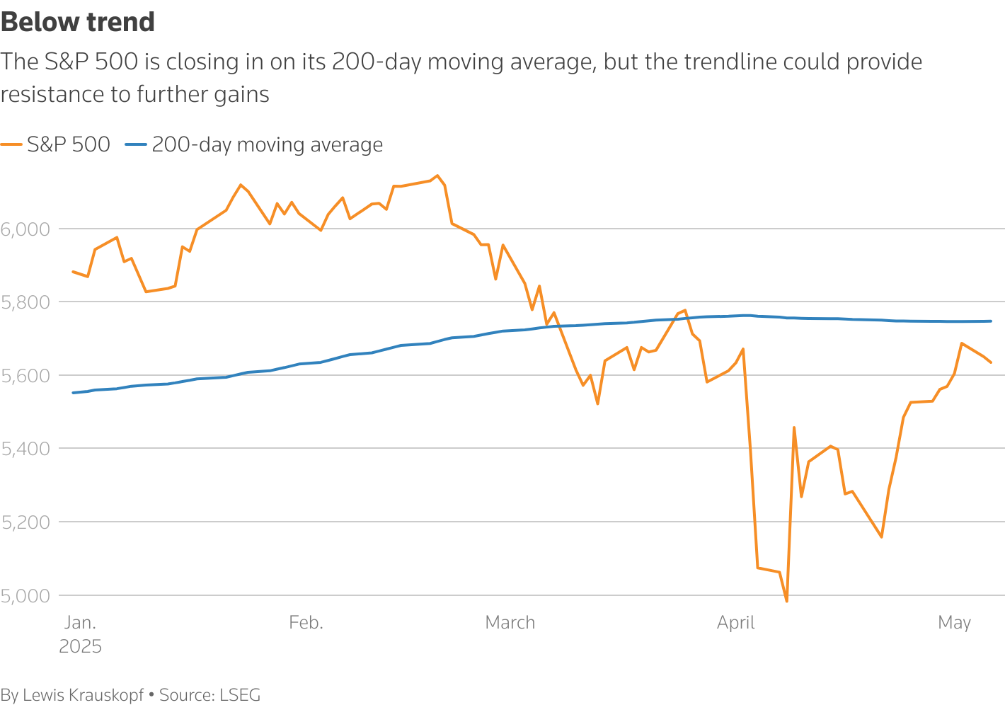 How are the latest U.S.–China trade talks in Geneva affecting S&P 500volatility?