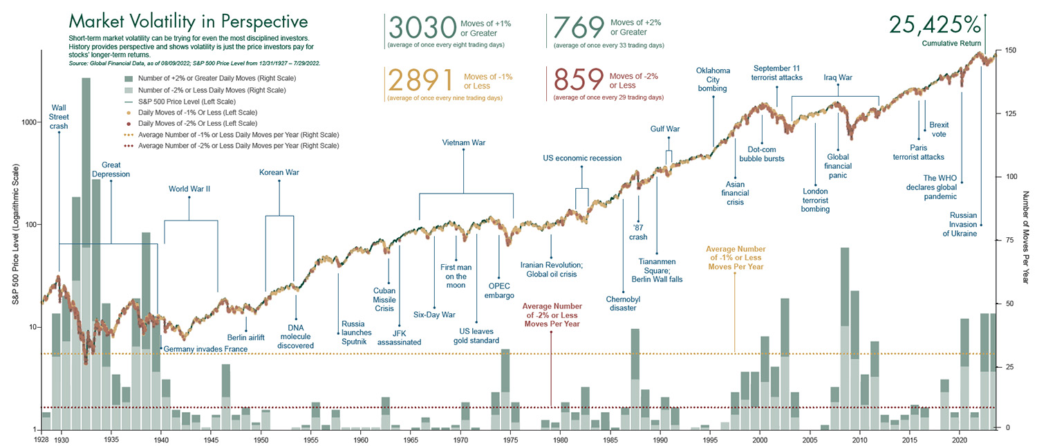 Why did the S&P 500 snap its nine-session win streak on May 5, 2025?